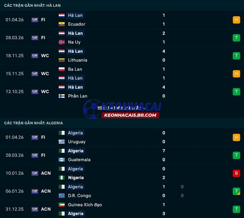 Phong độ gần đây của Hà Lan vs Algeria Phong độ gần đây của Hà Lan vs Algeria