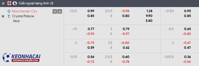 Tỷ lệ soi kèo nhà cái Man City vs Crystal Palace Tỷ lệ soi kèo nhà cái Man City vs Crystal Palace
