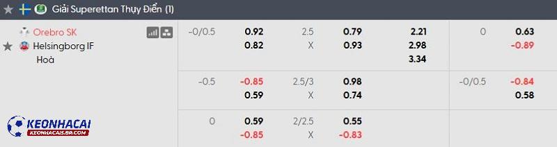Tỷ lệ soi kèo nhà cái Orebro vs Helsingborg