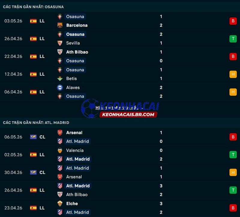 Phong độ gần đây của Osasuna vs Atletico Madrid Phong độ gần đây của Osasuna vs Atletico Madrid