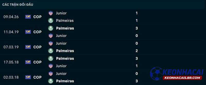 Lịch sử đối đầu Palmeiras vs Atletico Junior