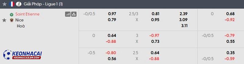 Tỷ lệ soi kèo nhà cái Saint Etienne vs Nice Tỷ lệ soi kèo nhà cái Saint Etienne vs Nice
