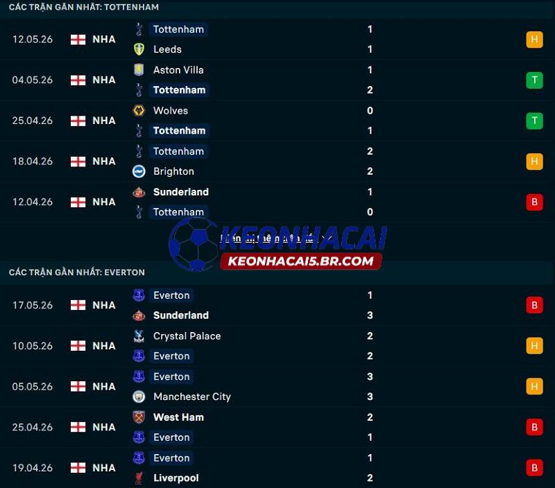 Phong độ gần đây của Tottenham vs Everton