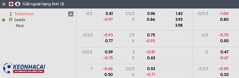 Tỷ lệ soi kèo nhà cái Tottenham vs Leeds United Tỷ lệ soi kèo nhà cái Tottenham vs Leeds United