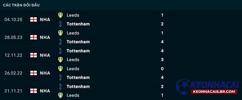 Lịch sử đối đầu Tottenham vs Leeds United Lịch sử đối đầu Tottenham vs Leeds United