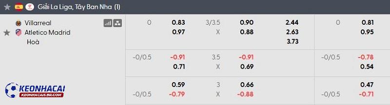 Tỷ lệ soi kèo nhà cái Villarreal vs Atletico Madrid Tỷ lệ soi kèo nhà cái Villarreal vs Atletico Madrid