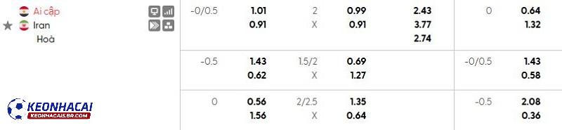 Tỷ lệ soi kèo nhà cái Ai Cập vs Iran
