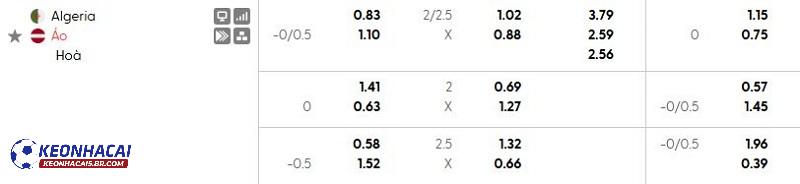 Tỷ lệ soi kèo nhà cái Algeria vs Áo