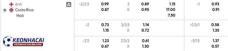 Tỷ lệ soi kèo nhà cái Anh vs Costa Rica Tỷ lệ soi kèo nhà cái Anh vs Costa Rica