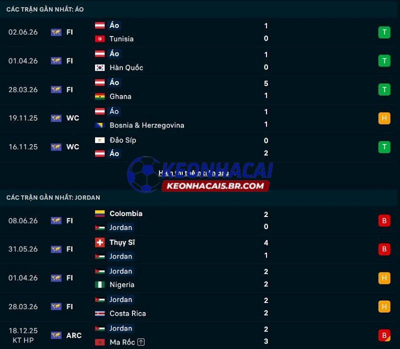 Phong độ gần đây của Áo vs Jordan Phong độ gần đây của Áo vs Jordan