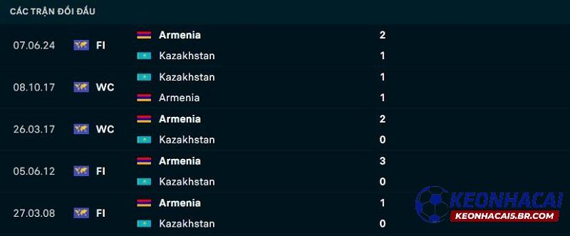 Lịch sử đối đầu Armenia vs Kazakhstan