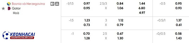 Tỷ lệ soi kèo nhà cái Bosnia vs Qatar