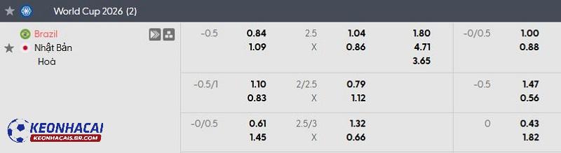 Tỷ lệ soi kèo nhà cái Brazil vs Nhật Bản Tỷ lệ soi kèo nhà cái Brazil vs Nhật Bản