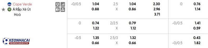 Tỷ lệ soi kèo Cape Verde vs Ả Rập