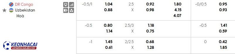 Tỷ lệ soi kèo nhà cái Cộng Hòa Congo vs Uzbekistan