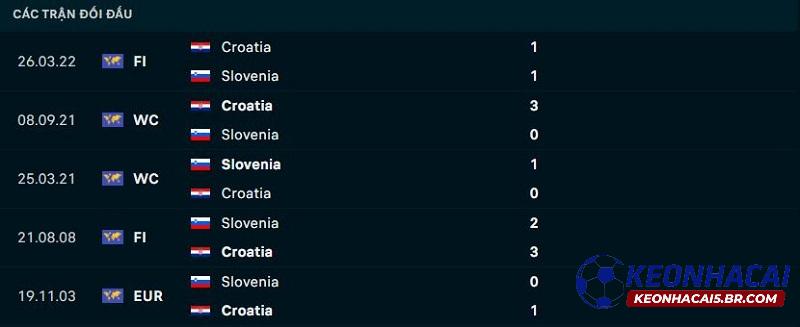 Lịch sử đối đầu Croatia vs Slovenia