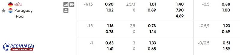 Tỷ lệ soi kèo nhà cái Đức vs Paraguay