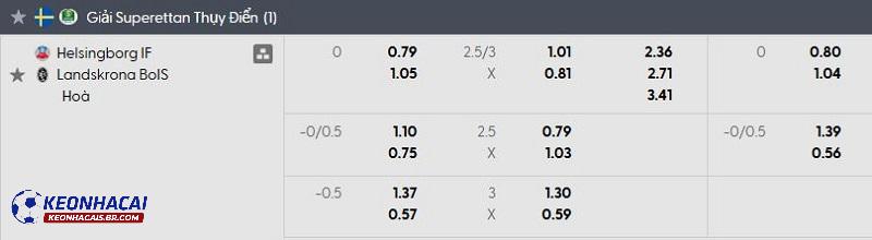 Tỷ lệ soi kèo Helsingborg vs Landskrona