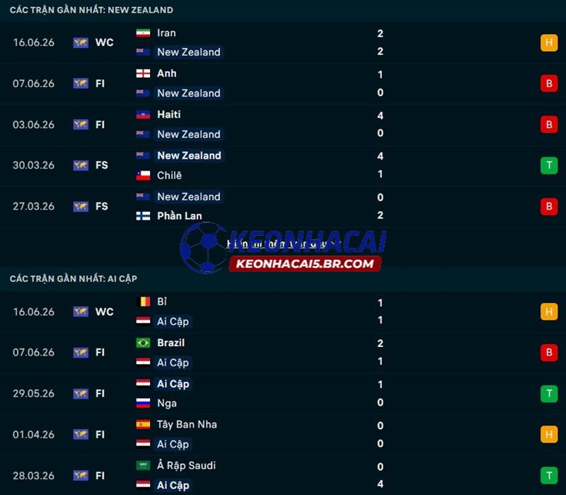 Phong độ gần đây của New Zealand vs Ai Cập Phong độ gần đây của New Zealand vs Ai Cập