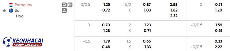 Tỷ lệ soi kèo nhà cái Paraguay vs Úc Tỷ lệ soi kèo nhà cái Paraguay vs Úc