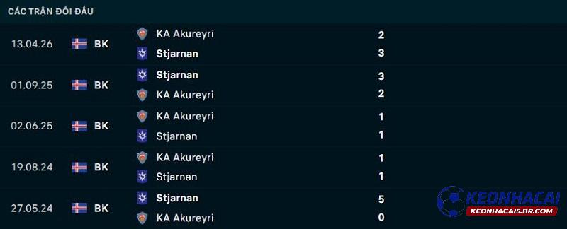 Lịch sử đối đầu Stjarnan vs Akureyri Lịch sử đối đầu Stjarnan vs Akureyri