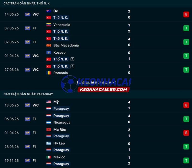 Phong độ gần đây của Thổ Nhĩ Kỳ vs Paraguay Phong độ gần đây của Thổ Nhĩ Kỳ vs Paraguay