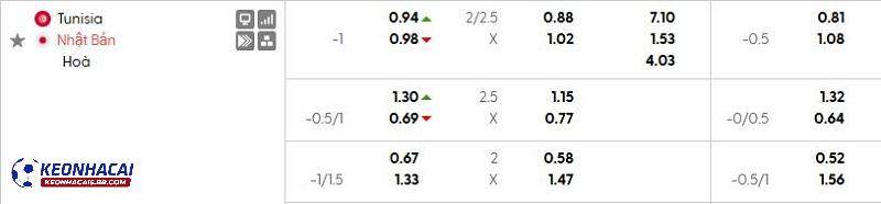 Tỷ lệ soi kèo nhà cái Tunisia vs Nhật Bản Tỷ lệ soi kèo nhà cái Tunisia vs Nhật Bản