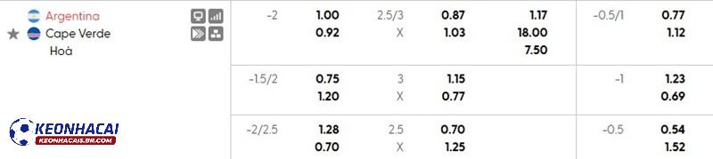 Tỷ lệ soi kèo nhà cái Argentina vs Cape Verde Tỷ lệ soi kèo nhà cái Argentina vs Cape Verde