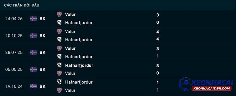 Lịch sử đối đầu Hafnarfjordur vs Valur