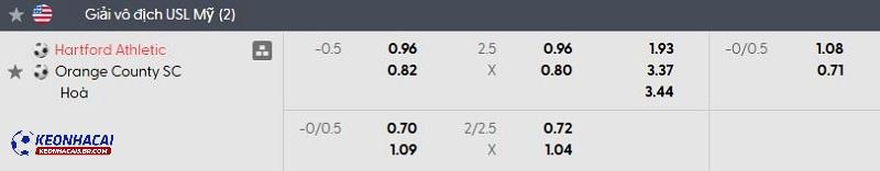 Tỷ lệ soi kèo Hartford Athletic vs Orange County Tỷ lệ soi kèo Hartford Athletic vs Orange County