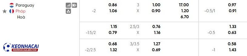 Tỷ lệ soi kèo nhà cái Paraguay vs Pháp