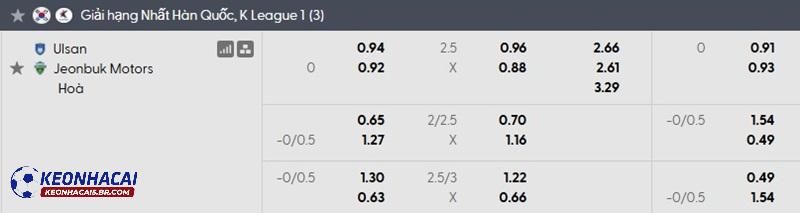Tỷ lệ soi kèo nhà cái Ulsan vs Jeonbuk Motors