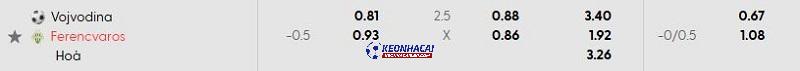 Tỷ lệ soi kèo Vojvodina vs Ferencvaros Tỷ lệ soi kèo Vojvodina vs Ferencvaros