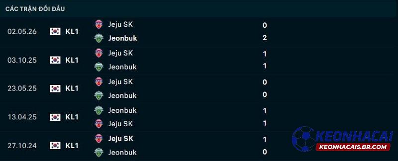 Lịch sử đối đầu Jeonbuk Motors vs Jeju United Lịch sử đối đầu Jeonbuk Motors vs Jeju United