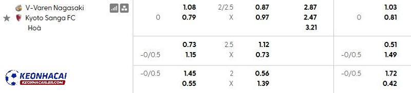 Tỷ lệ soi kèo nhà cái V-Varen Nagasaki vs Kyoto Sanga Tỷ lệ soi kèo nhà cái V-Varen Nagasaki vs Kyoto Sanga