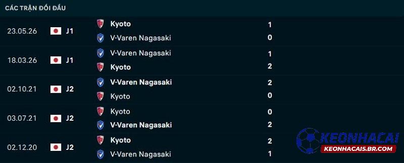 Lịch sử đối đầu V-Varen Nagasaki vs Kyoto Sanga Lịch sử đối đầu V-Varen Nagasaki vs Kyoto Sanga